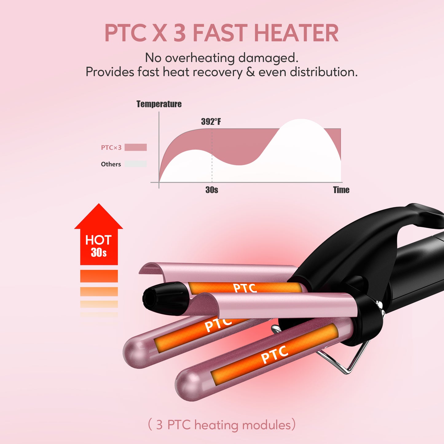 Mini Hair Waver, Multi-Temp