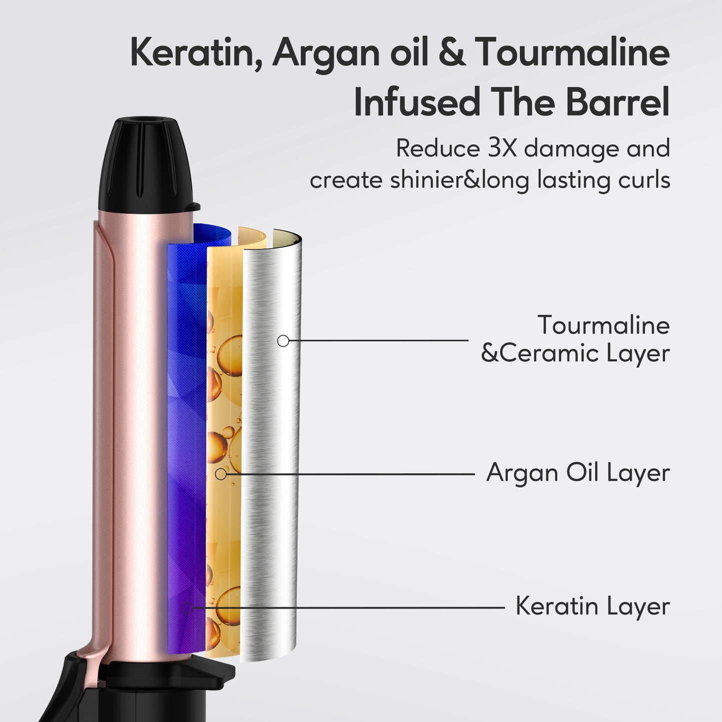 Mini Curling Iron, 3/4 Inch, Single-Temp