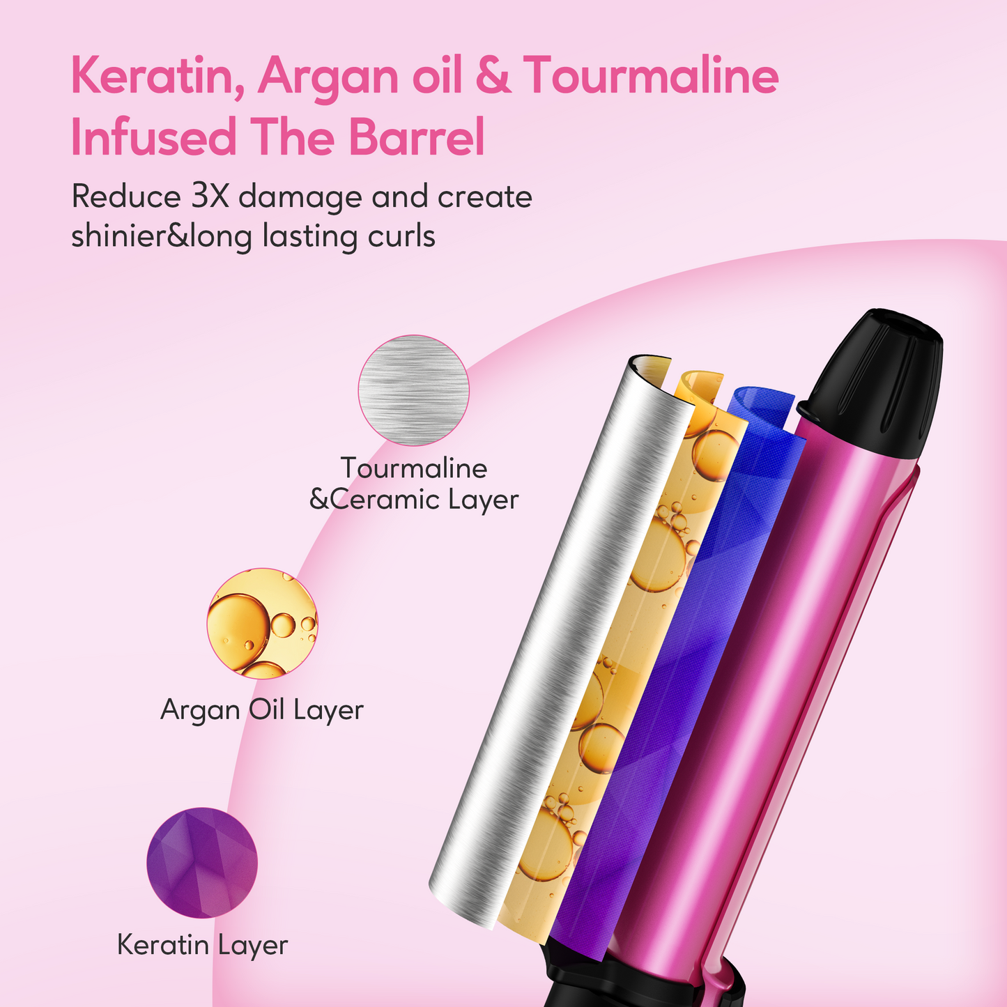 Mini Curling Iron, 3/4 Inch, Multi-Temp