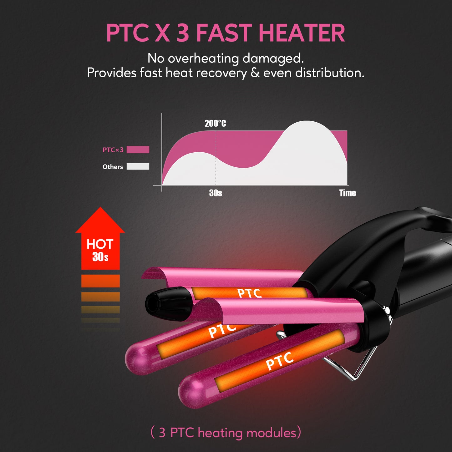 Mini Hair Waver, Multi-Temp