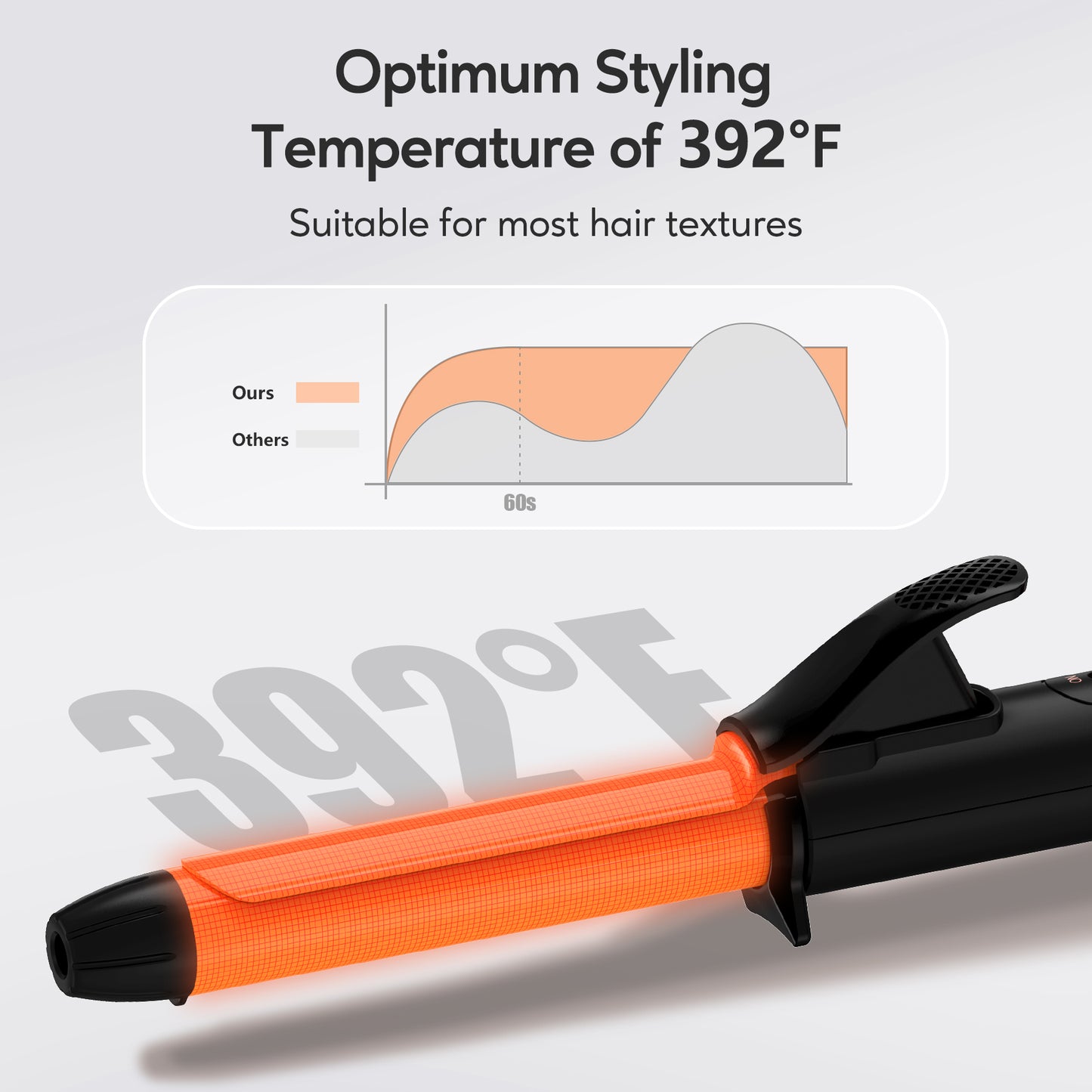 Mini Curling Iron, 3/4 Inch, Single-Temp