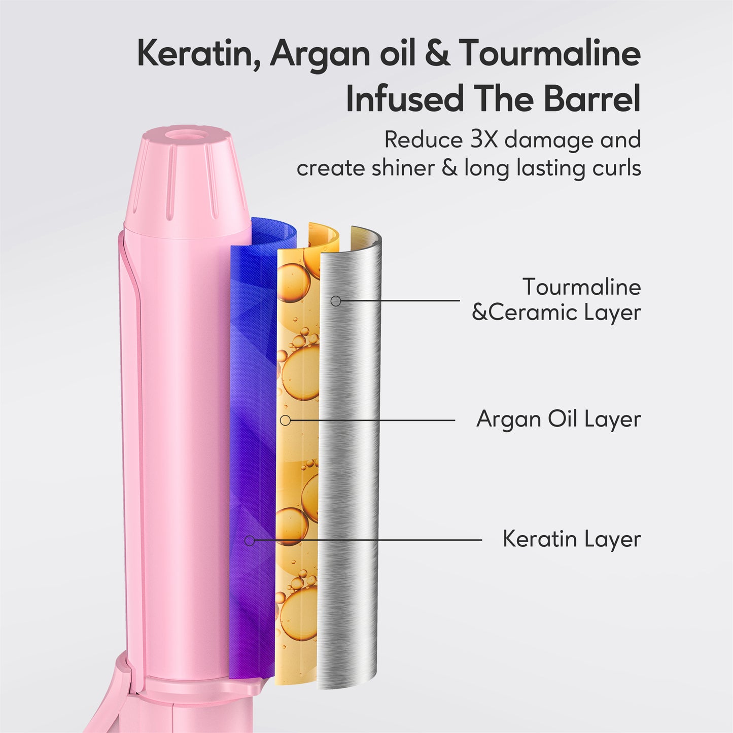 Mini Curling Iron, 1 Inch, Multi-Temp