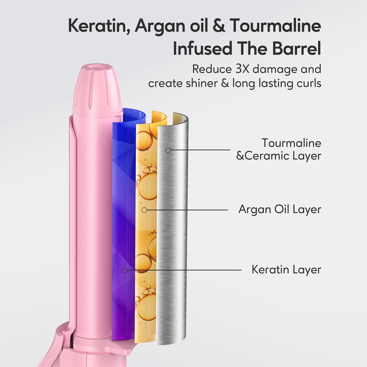Mini Curling Iron, 3/4 Inch, Multi-Temp