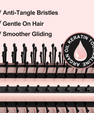 Farery Heated Round Brush