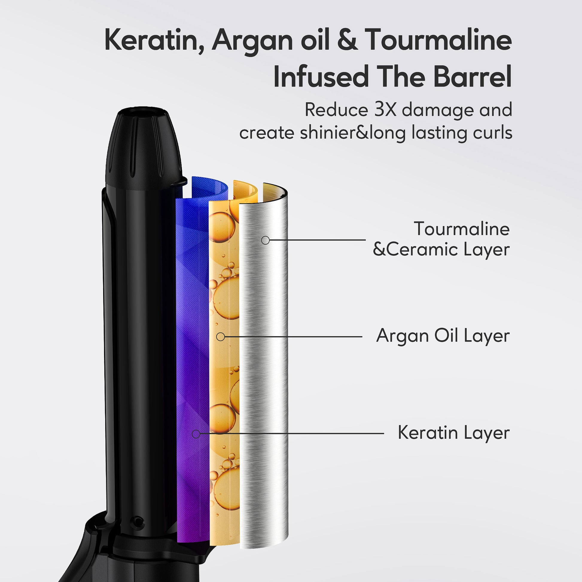 Mini Curling Iron, 3/4 Inch, Multi-Temp