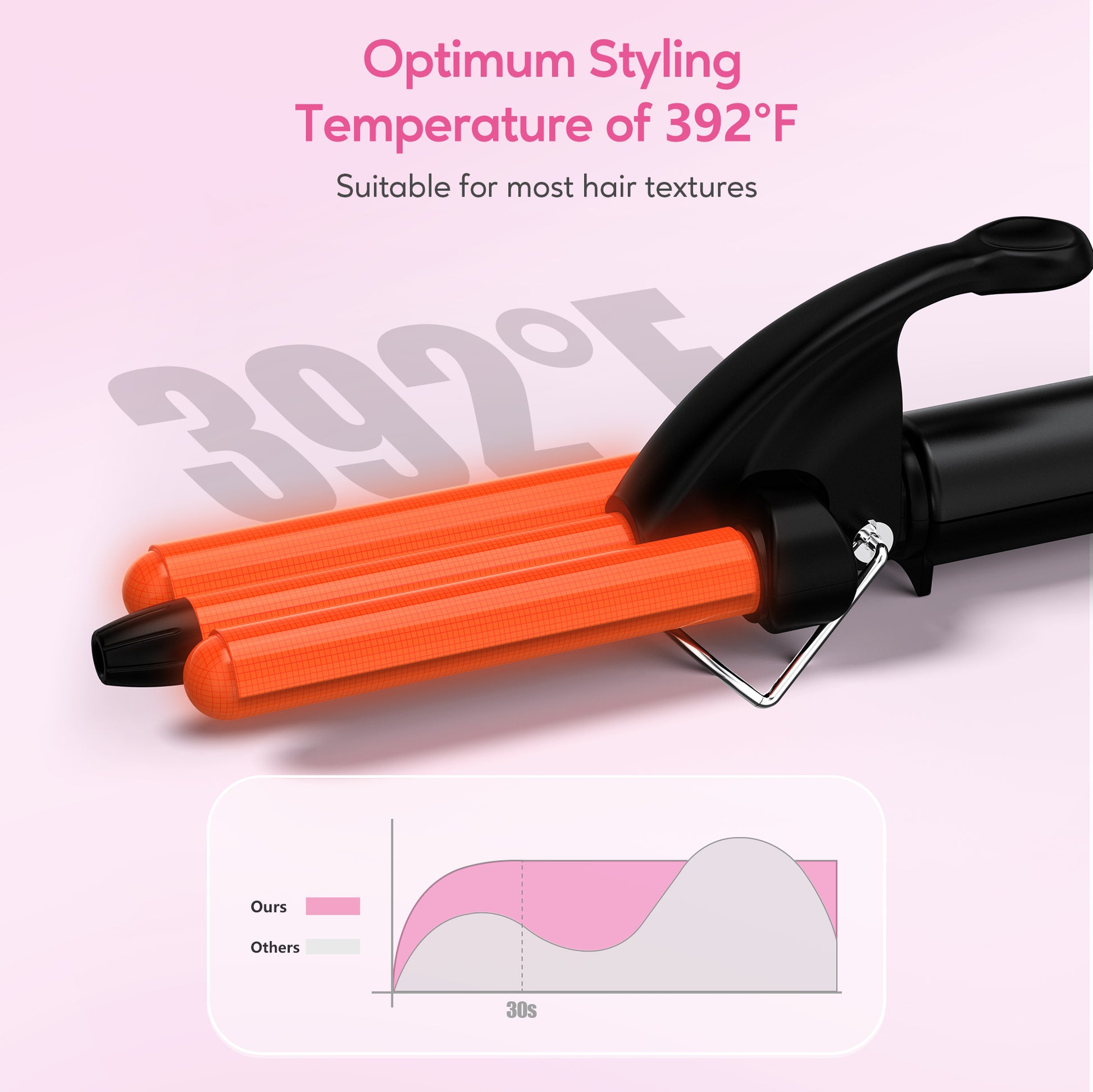 Mini Hair Waver, Single-Temp