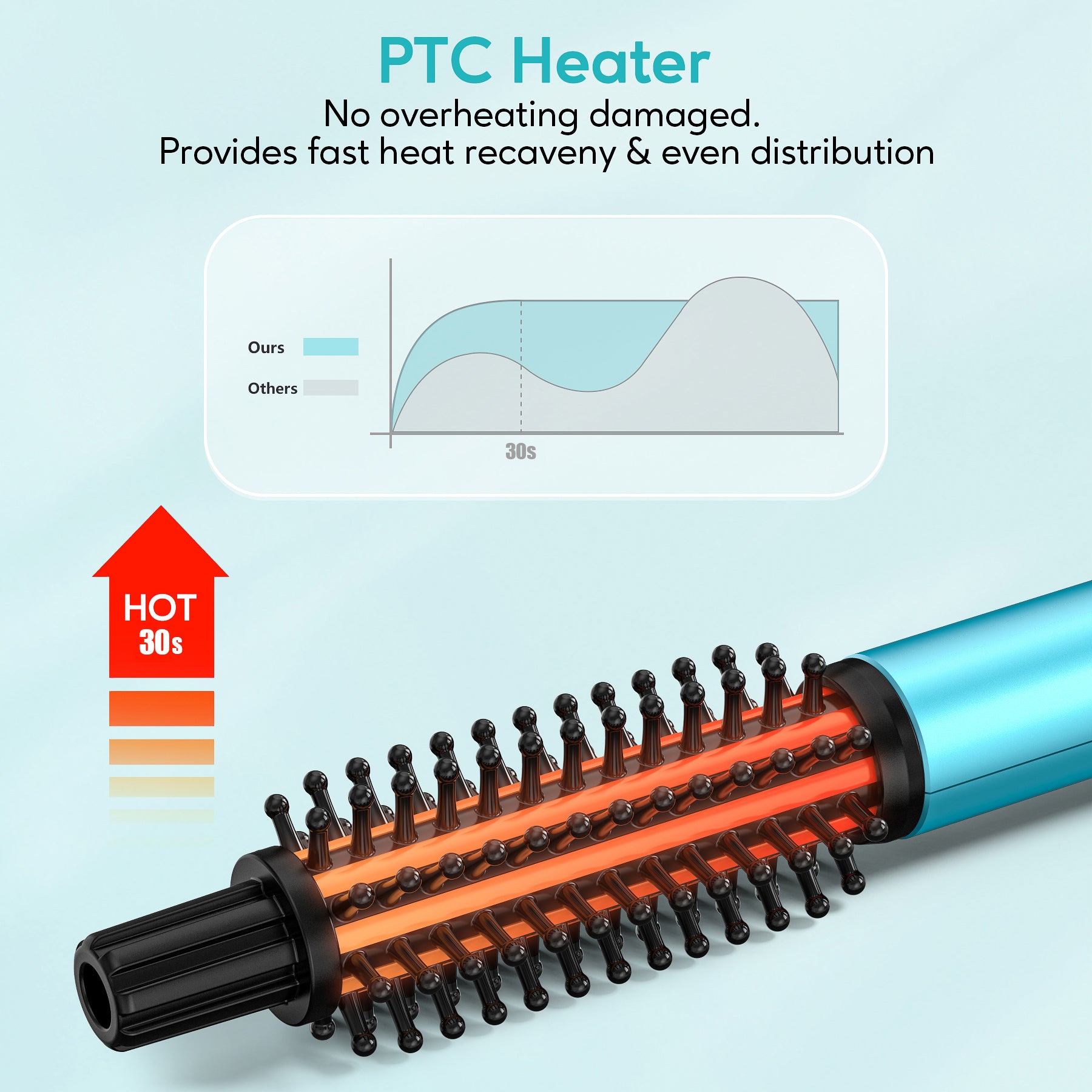 Mini Thermal Brush, 3/4 Inch, Single-Temp