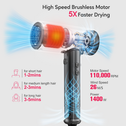H8 Ionic High-Speed Hair Dryer