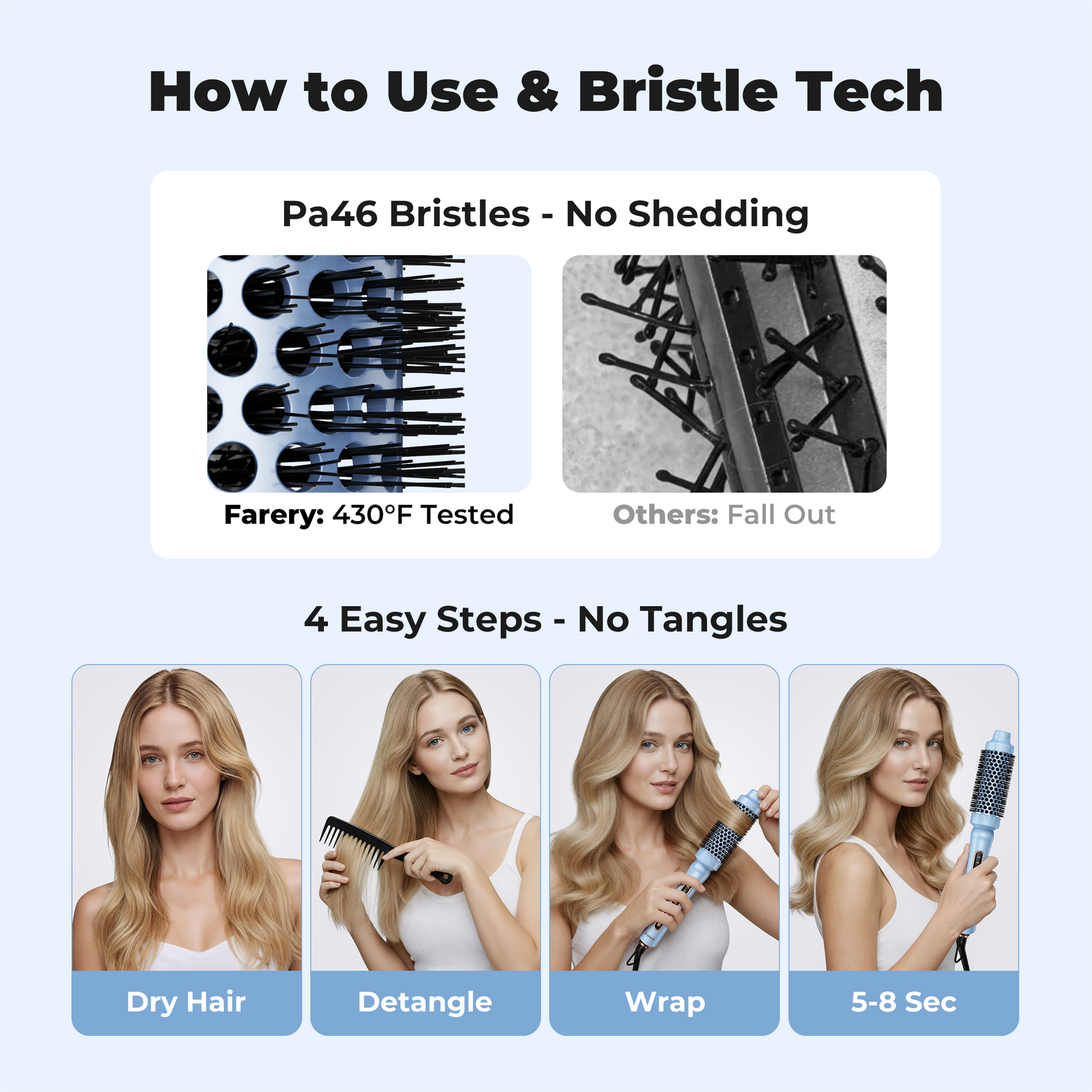 FARERY 1.5" Thermal Brush, Heated Round Brush for Short to Medium Hair Styling, Blue