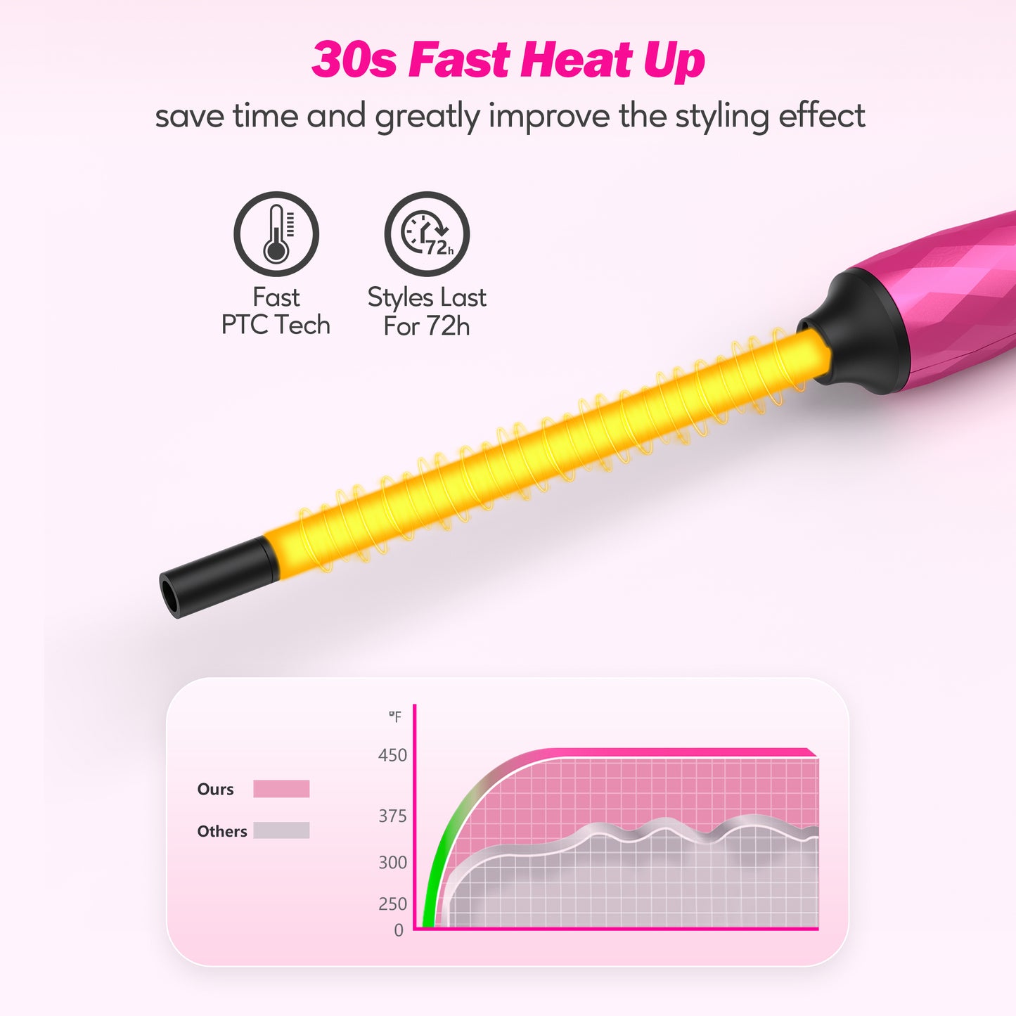 3/8 Inch Curling Wand