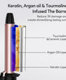 FARERY Travel Size Mini Curling Iron, 1/2" Ceramic Mini Hair Curler for Short Hair, Rosegold