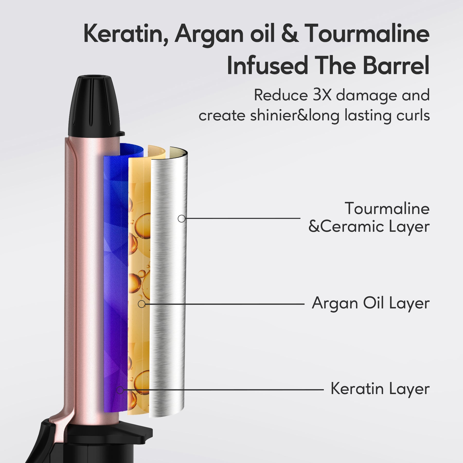 FARERY Travel Size Mini Curling Iron, 1/2" Ceramic Mini Hair Curler for Short Hair, Rosegold