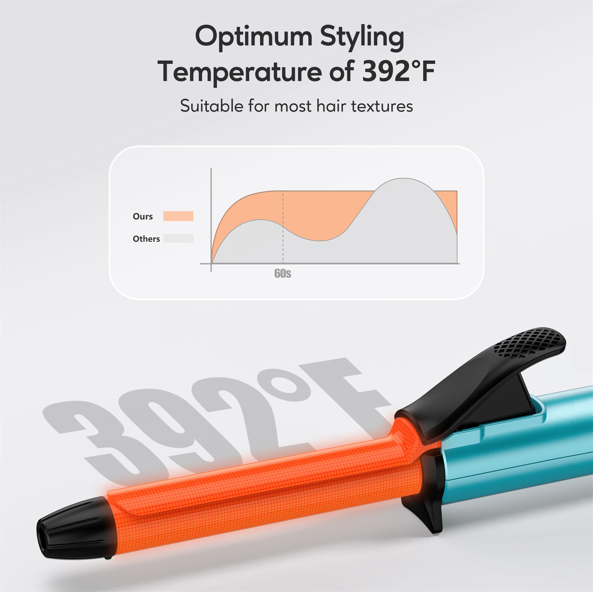 Mini Curling Iron, Blue, Single-Temp