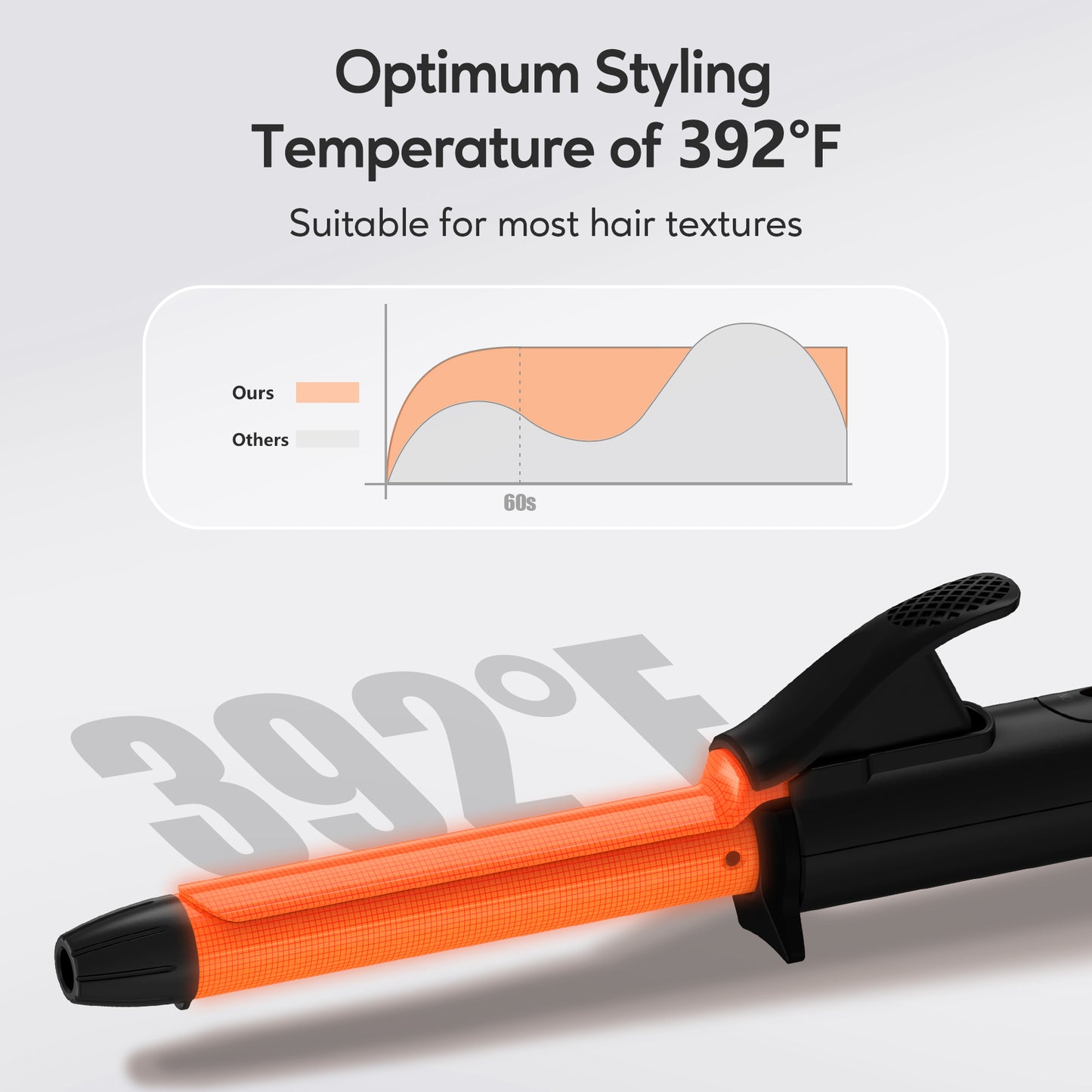 Mini Curling Iron, 1/2 Inch, Single-Temp
