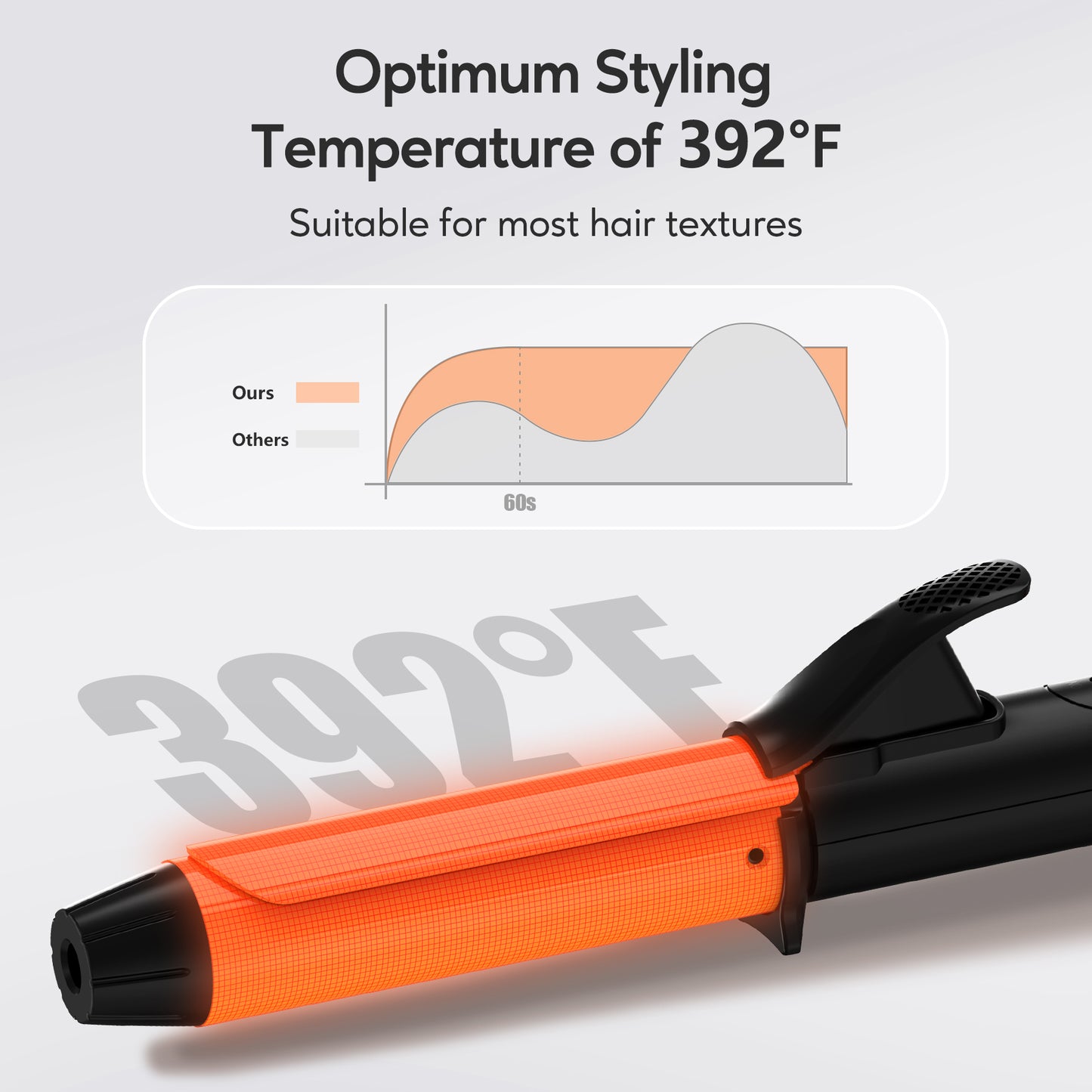 Mini Curling Iron, 1 Inch, Single-Temp