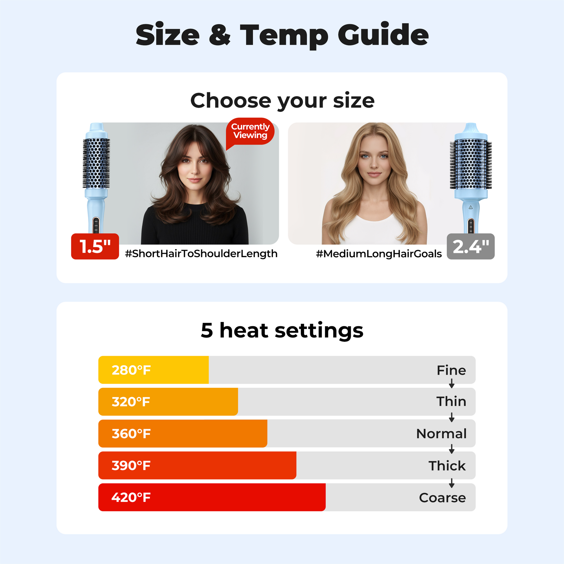FARERY 1.5" Thermal Brush, Heated Round Brush for Short to Medium Hair Styling, Blue